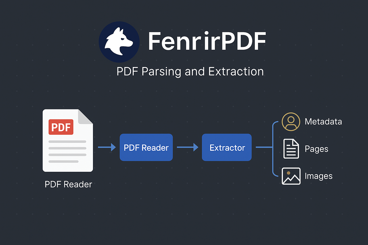 FenrirPDF